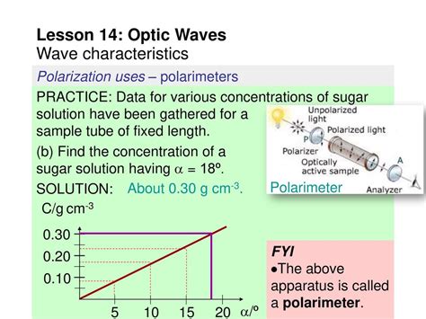 polarimetry practice